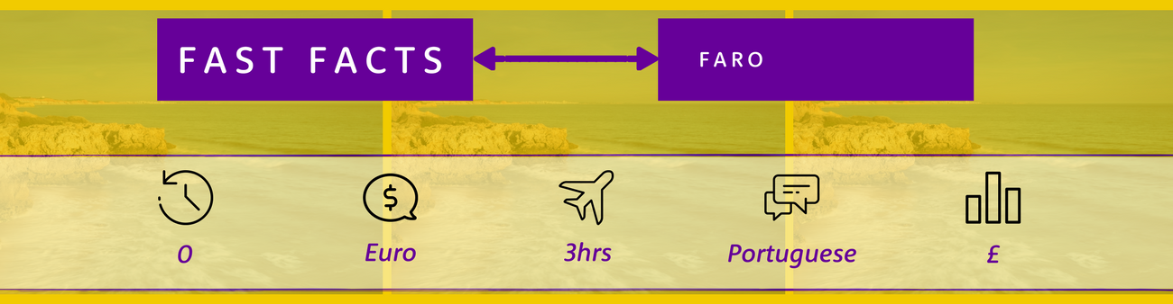 Faro, Portgual in May.