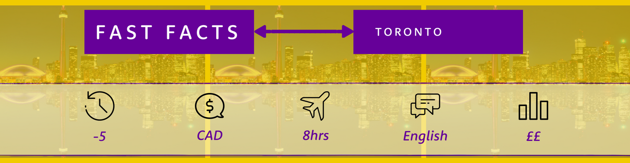 Toronto, Canada in May.