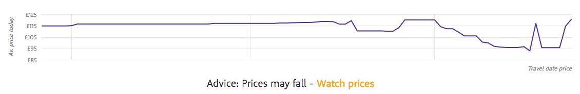 Holiday Extras Price Forecast Recommends Scheduling a Price Alert