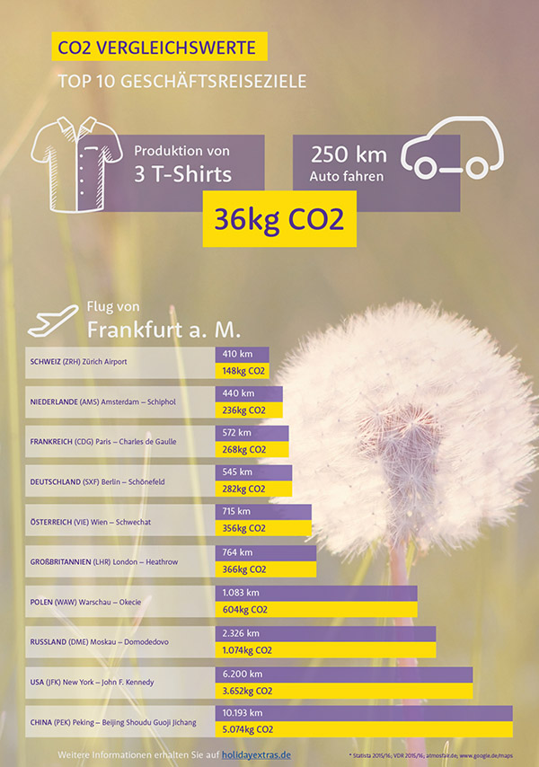 Infografik nachhaltig Reisen
