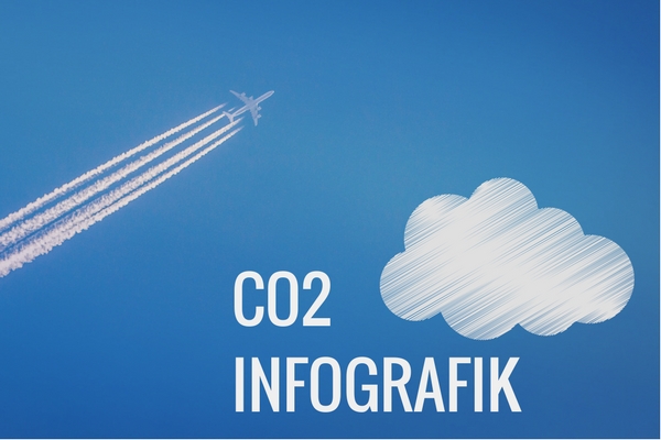 emission infografik